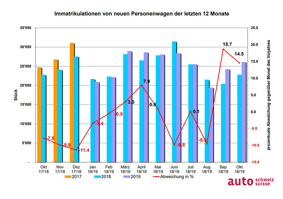 20191104_grafik_de_920px.jpg